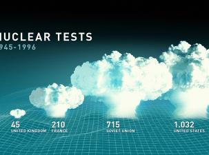 Breakdown of nuclear tests conducted by China, United Kingdom, France, Soviet Union and the United States from 1945-1996.