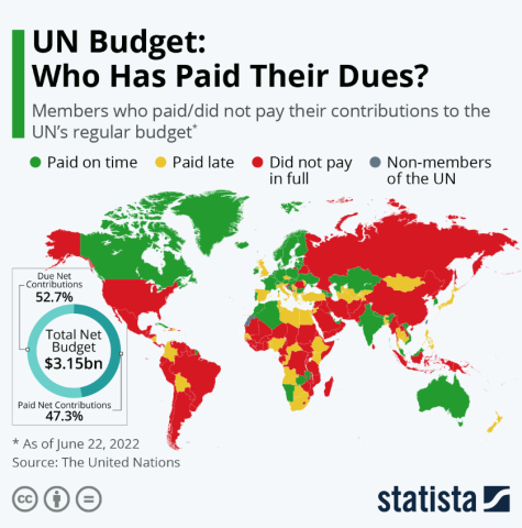 Map titled - UN Budget: Who Has Paid Their Dues? This chart shows the member states that paid their contributions to the United Nation's regular budget for 2022