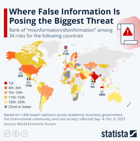Map of the world showing where false information is posing the biggest threat.