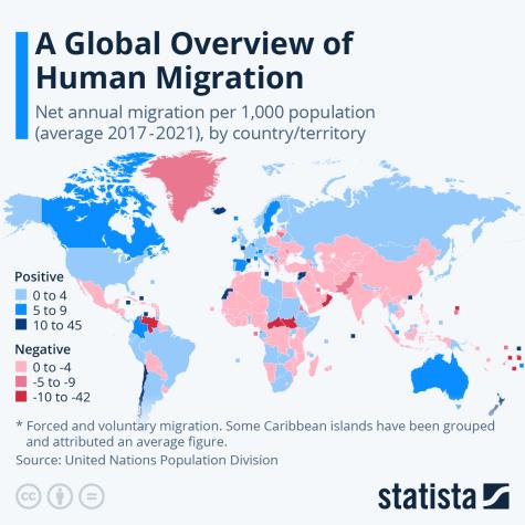 Map of the world displaying an overview of human migration. Positive migration is in blue and negative is in red.