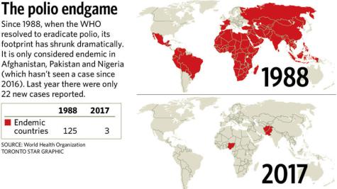 World map which compares the cases of Polio in 1988 and in 2017.