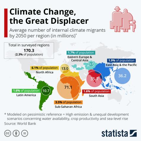Map of the world which shows the average number of internal climate migrants by 2025 by region.